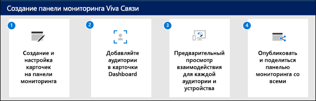 Схема создания панели мониторинга Viva Связей.