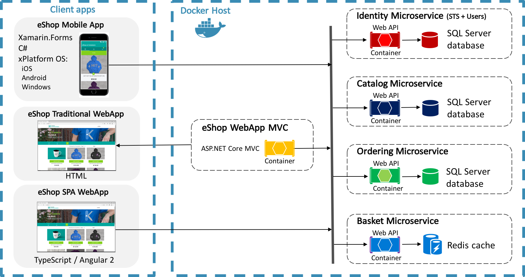 Микросервисная архитектура веб приложения. Архитектура веб приложений. Microservices Architecture приложений. Архитектура веб приложений диаграмма.