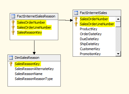 Hibernate -      One-To-Many  Many-To-One