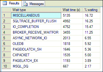 Figure 1 SQL Query Records Causes of Wait Times