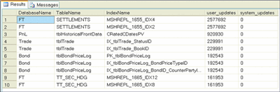 Figure 5 Identifying Most Costly Unused Indexes