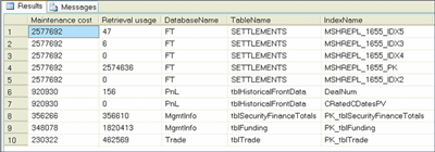 Figure 6 Identifying the Most Costly Indexes