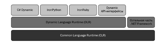 Dynamic language