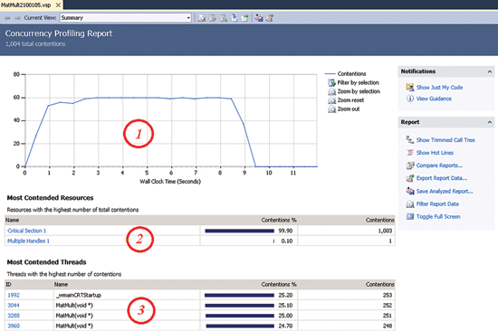 Как пройти профилирование на сайте работа. MPI профилирование. Summary view. Profile Sheet installation Summary Report.