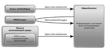 Как entity framework отслеживает изменения