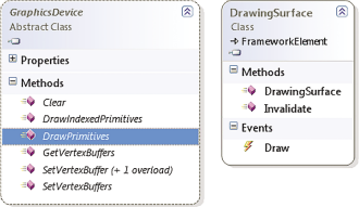Метод DrawPrimitives класса GraphicsDevice