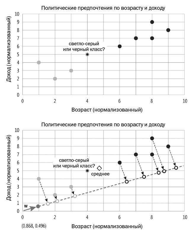 Линейный тест. Линейный дискриминантный анализ. Методы дискриминантного анализа. Дискриминантный анализ пример. Классификаторы в линейном дискриминантном анализе.