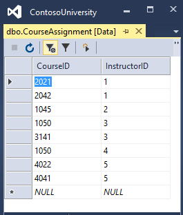 Данные CourseAssignment в SSOX