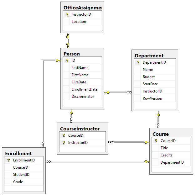 Диаграмма классов наследование пример. Паттерн MVC диаграмма классов. MVC database diagram. School database diagram.