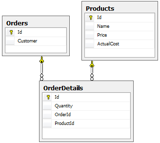 Снимок экрана: меню Visual Studio для классов Orders, Products и OrderDetails.