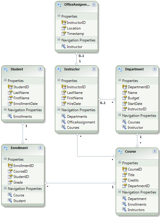 Схема БД В Visual Studio. Схема данных в SQL Server Visual Studio. База данных в вижуал студио. Visual Studio схема.