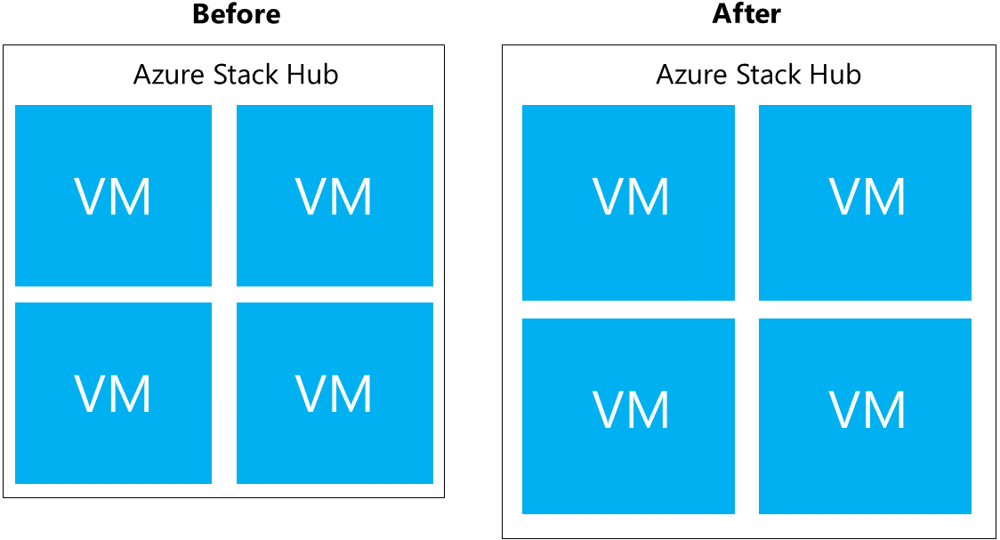 Увеличьте размер узла