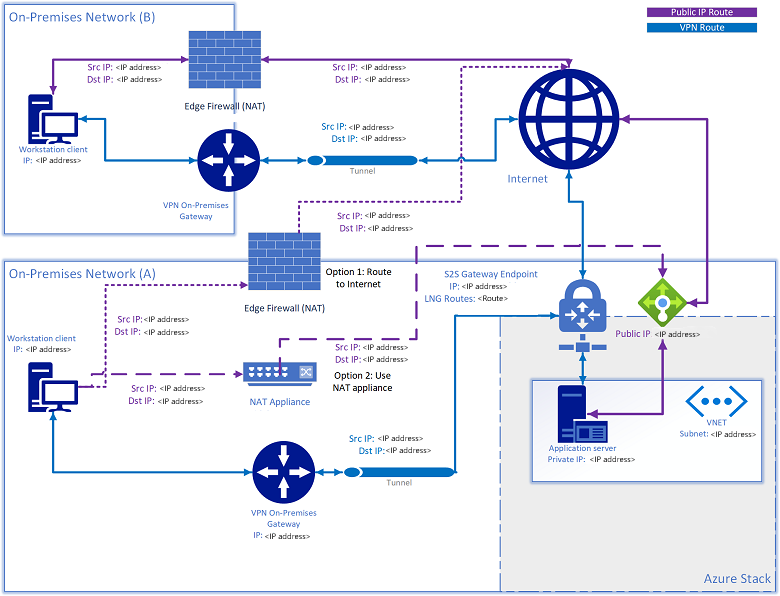 Nets integration. Premise Networks flt4-m.