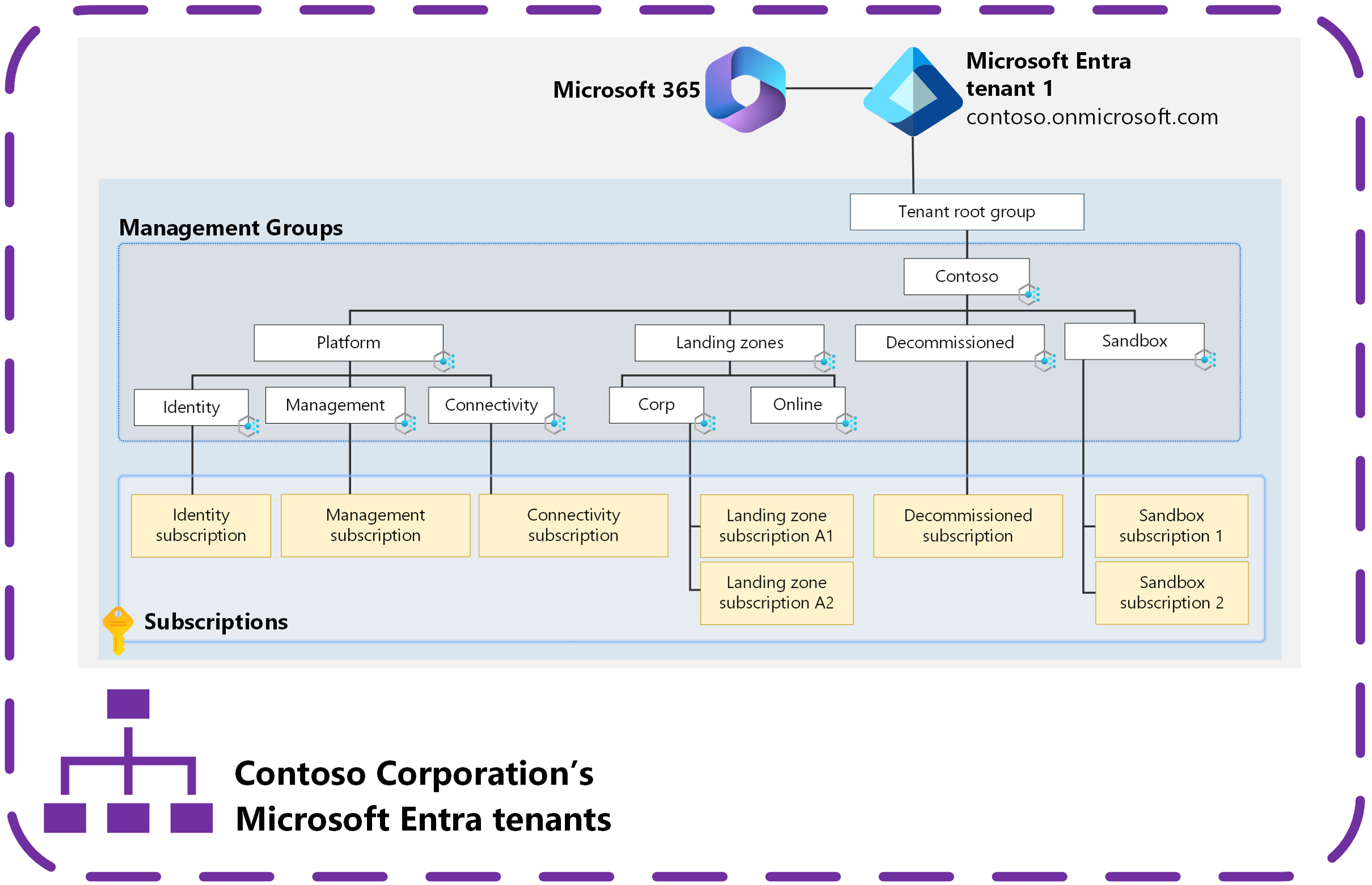 Программа microsoft framework