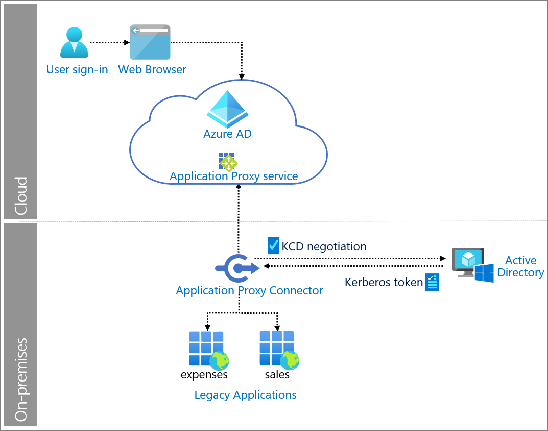 Схема работы active directory