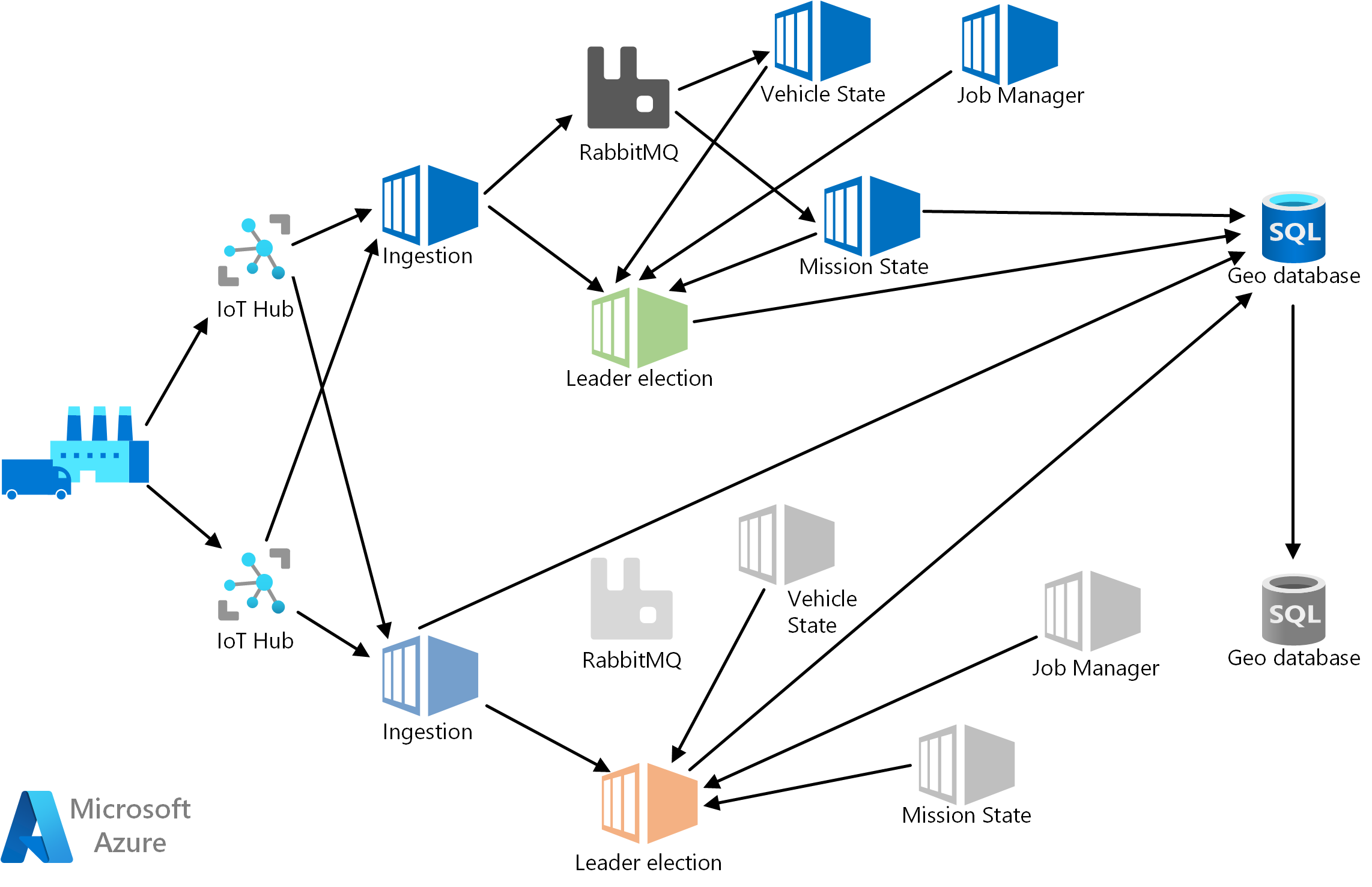 Управление парком автоматически управляемых транспортных средств - Azure  Example Scenarios | Microsoft Learn