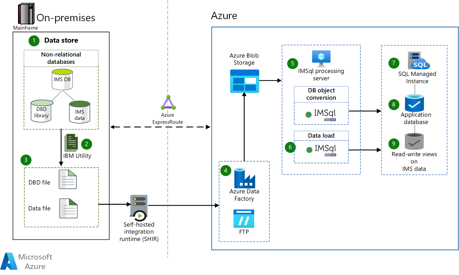 Microsoft visio er диаграмма