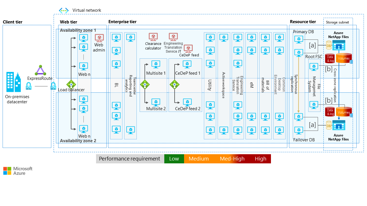 Использование Teamcenter PLM с Azure NetApp Files - Azure Architecture  Center | Microsoft Learn