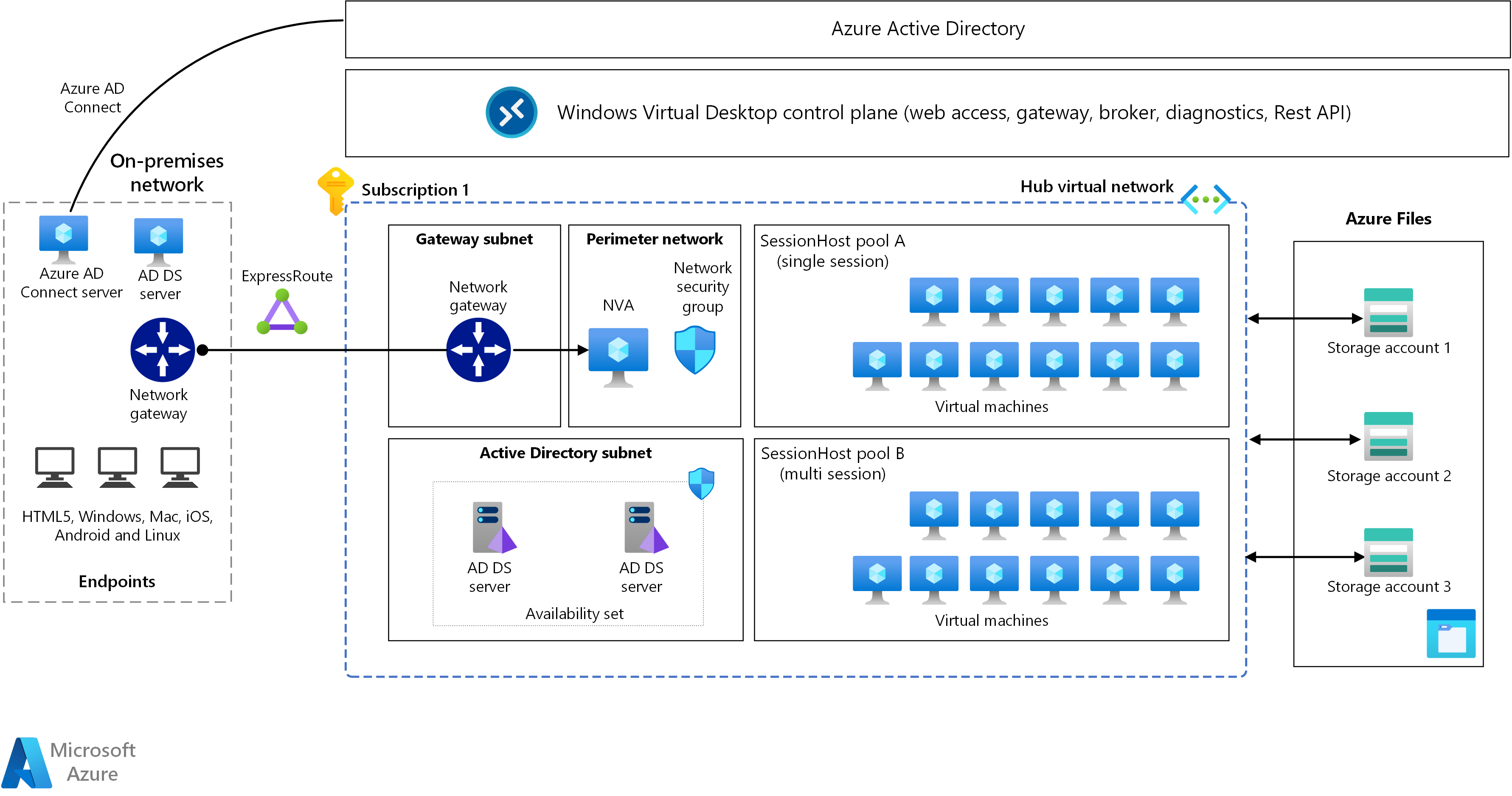 Хозяин схемы active directory