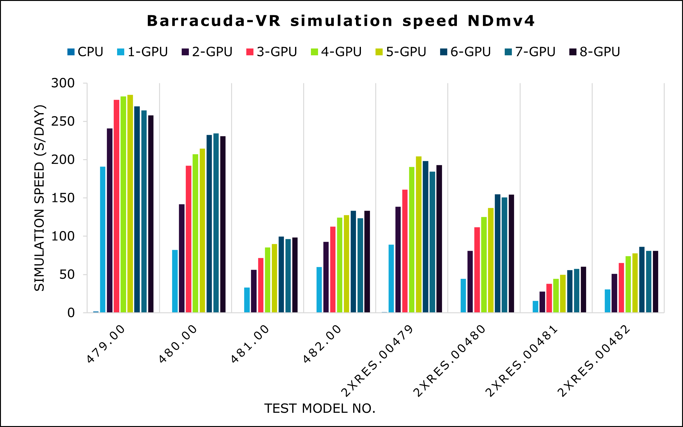 Развертывание виртуального реактора Barracuda на виртуальной машине - Azure  Architecture Center | Microsoft Learn