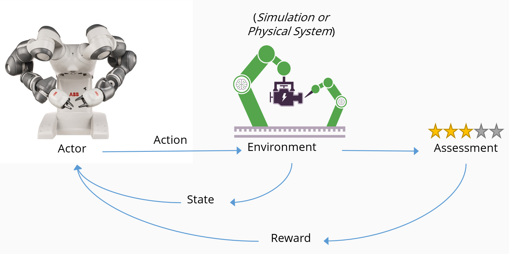 Использование предметных знаний в машинном обучении - Azure Architecture  Center | Microsoft Learn