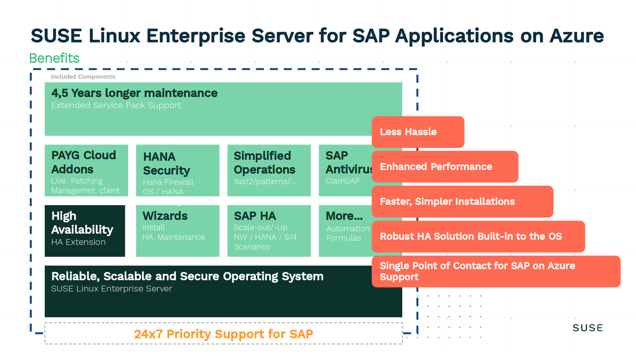 SUSE Linux Enterprise Server for SAP applications. Управление рабочей нагрузкой (workload Management).