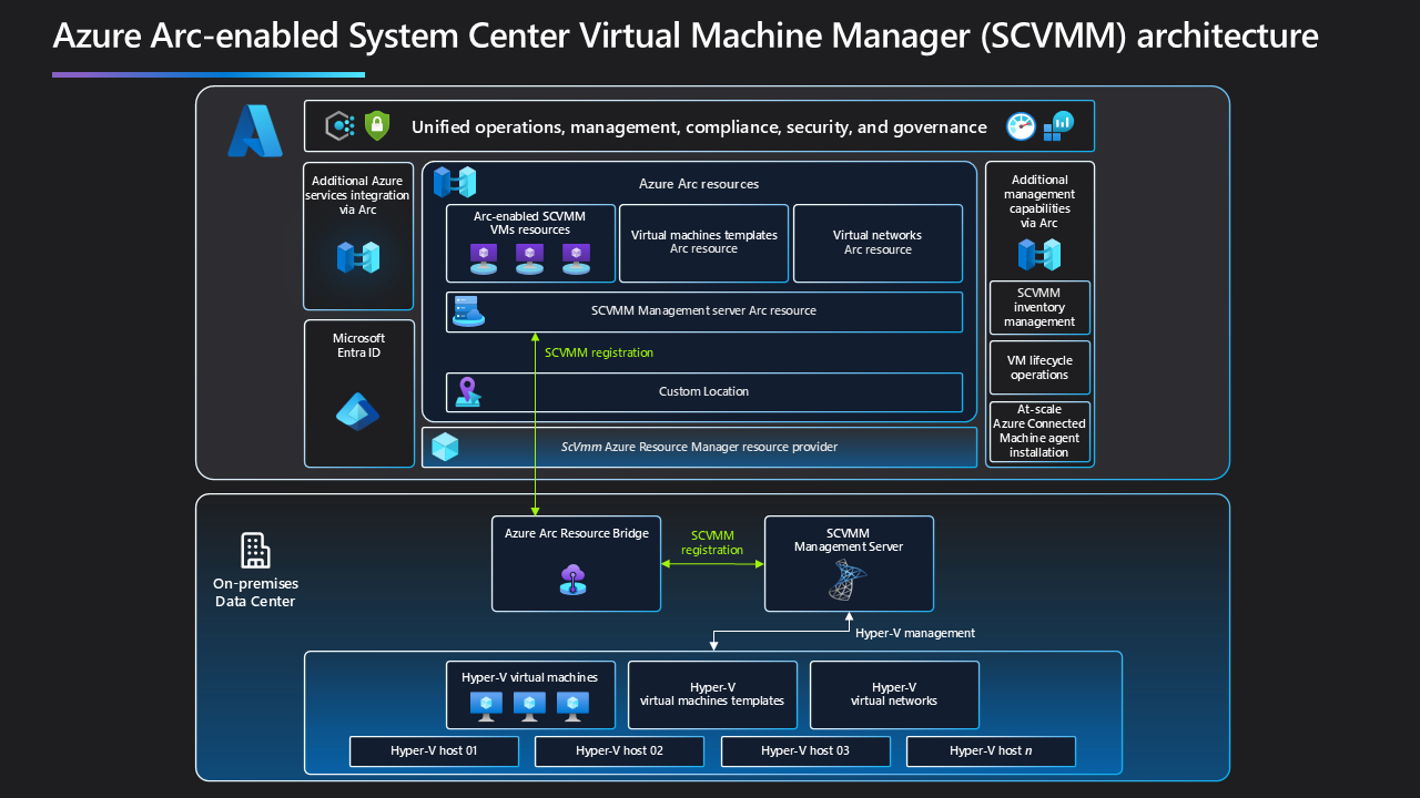 System center на виртуальной машине (100) фото