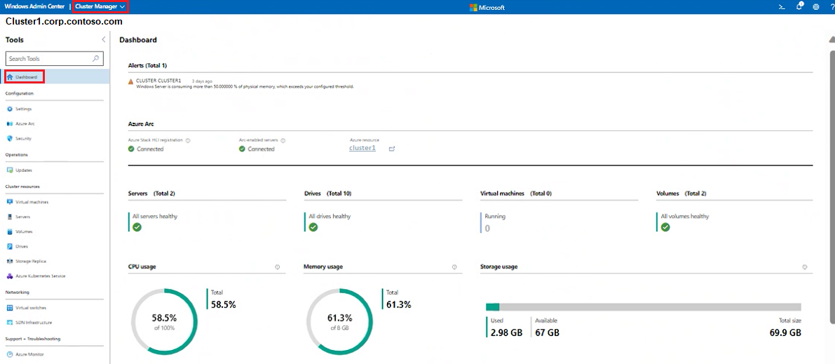 Снимок экрана: панель мониторинга кластера.