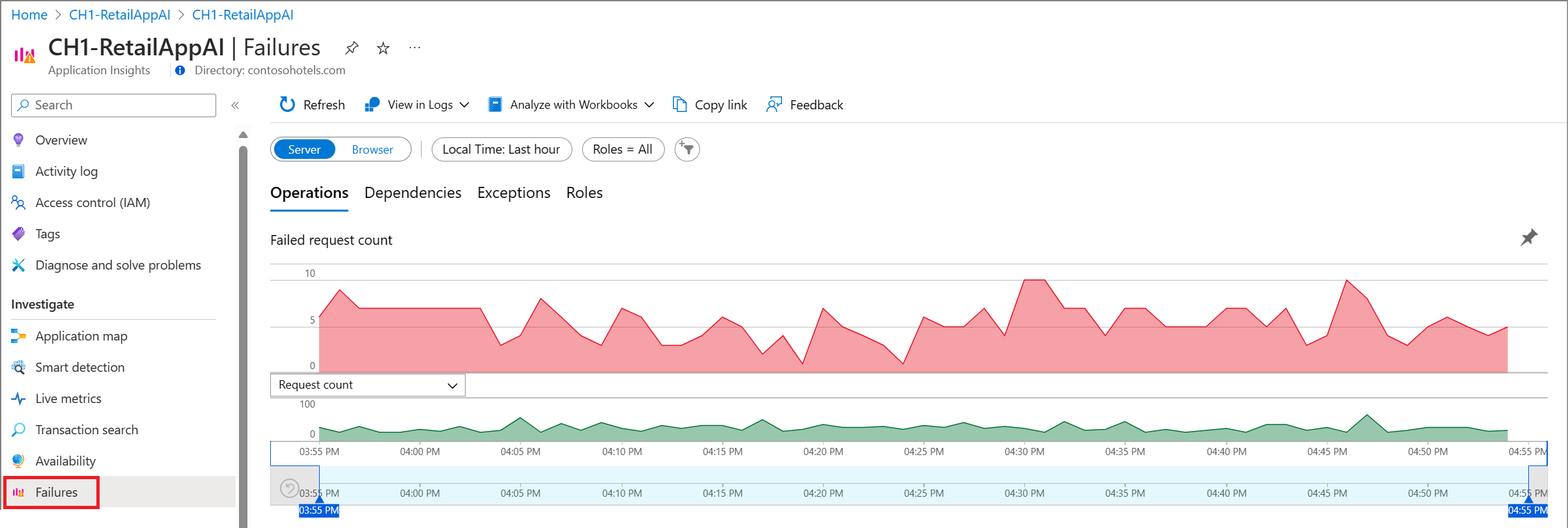 Review monitoring. Top MS мониторинг. Журнал событий дашборд.