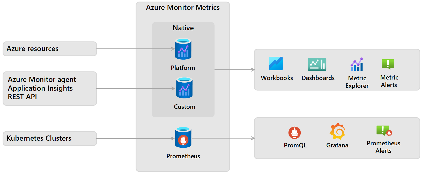 Метрики в Azure Monitor - Azure Monitor | Microsoft Learn