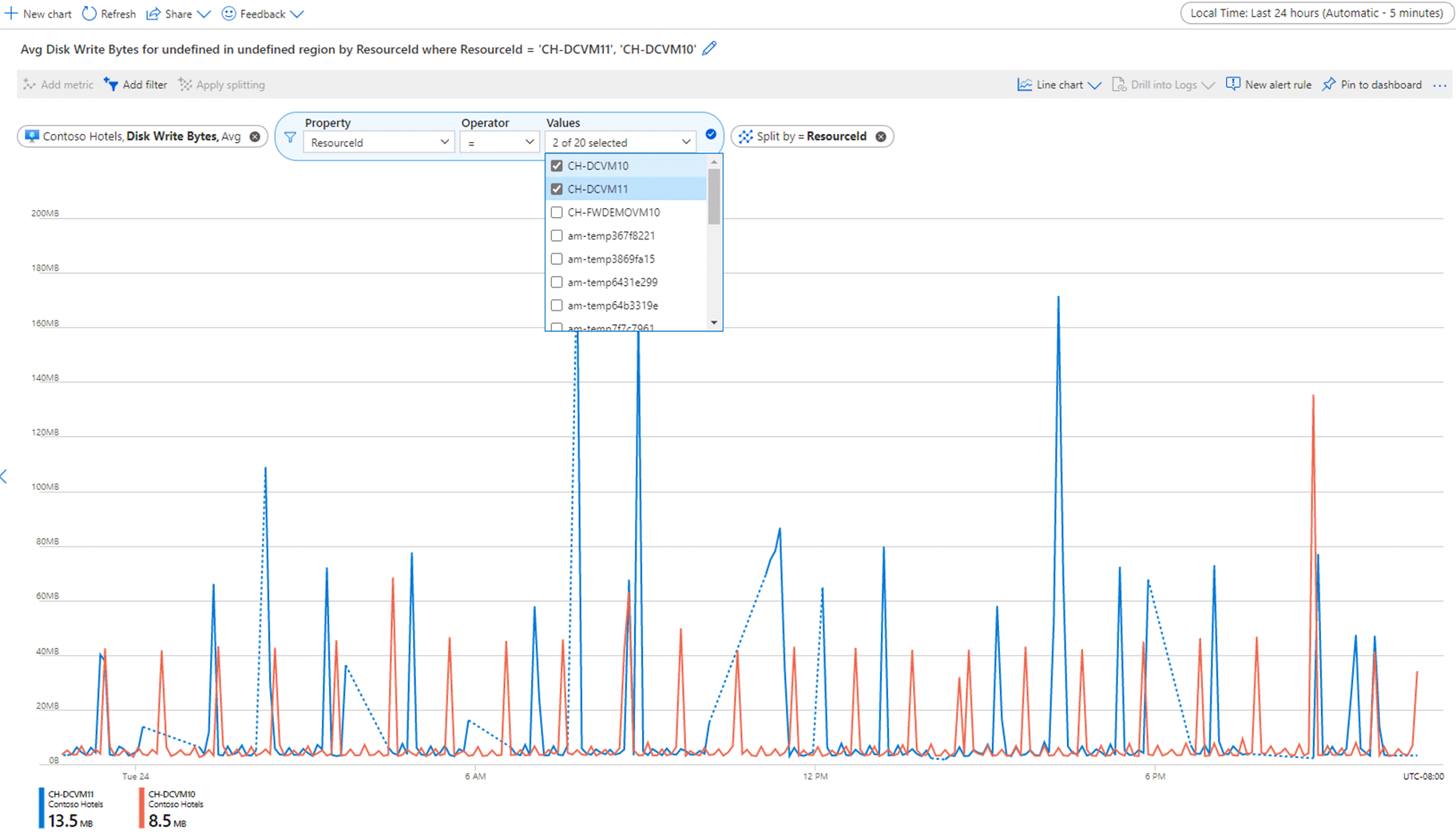 Описание агрегирования и отображения метрик Azure Monitor - Azure Monitor |  Microsoft Learn