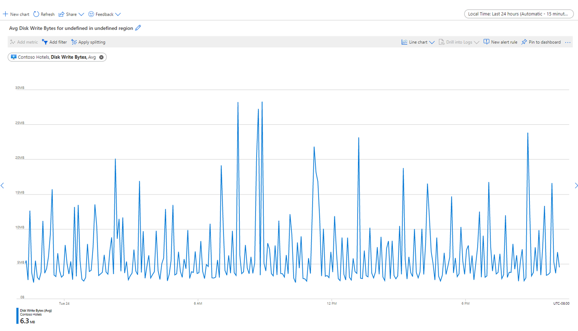 Описание агрегирования и отображения метрик Azure Monitor - Azure Monitor |  Microsoft Learn