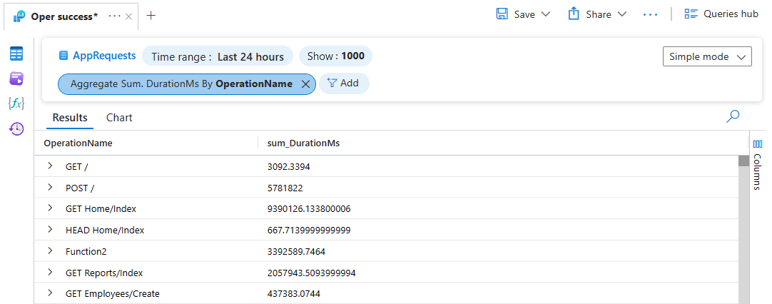 Снимок экрана: результаты агрегирования с помощью оператора суммы в Azure Monitor Log Analytics.