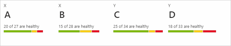 Снимок экрана: плитки составной линейчатой диаграммы.