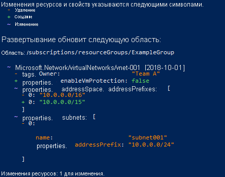 Вывод операции анализа результатов развертывания Bicep