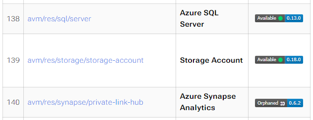 Снимок экрана: версии проверенных модулей Azure (AVM).