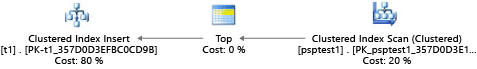Снимок экрана: графический план выполнения, показывающий настройку запроса с помощью плана сканирования.