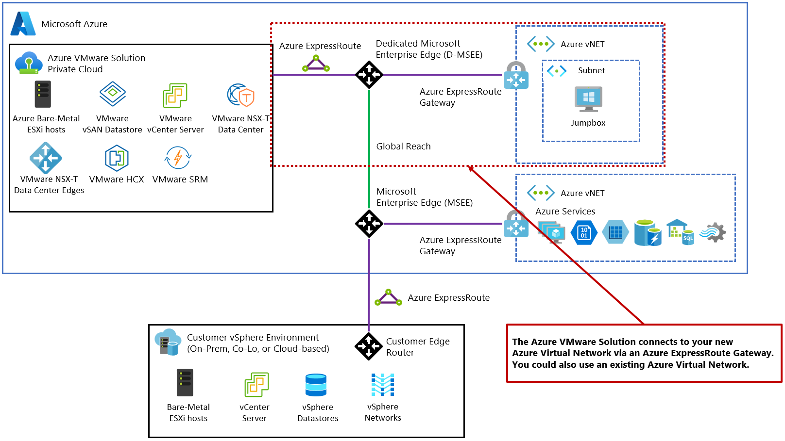 Планирование развертывания Решения Azure VMware - Azure VMware Solution |  Microsoft Learn