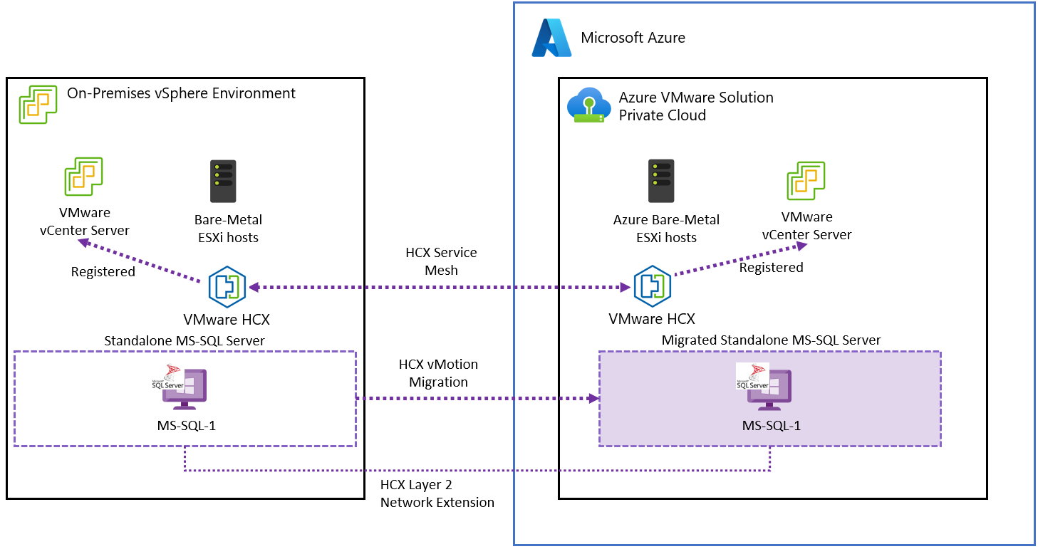 Перенос автономной среды Microsoft SQL Server в Решение Azure VMware -  Azure VMware Solution | Microsoft Learn