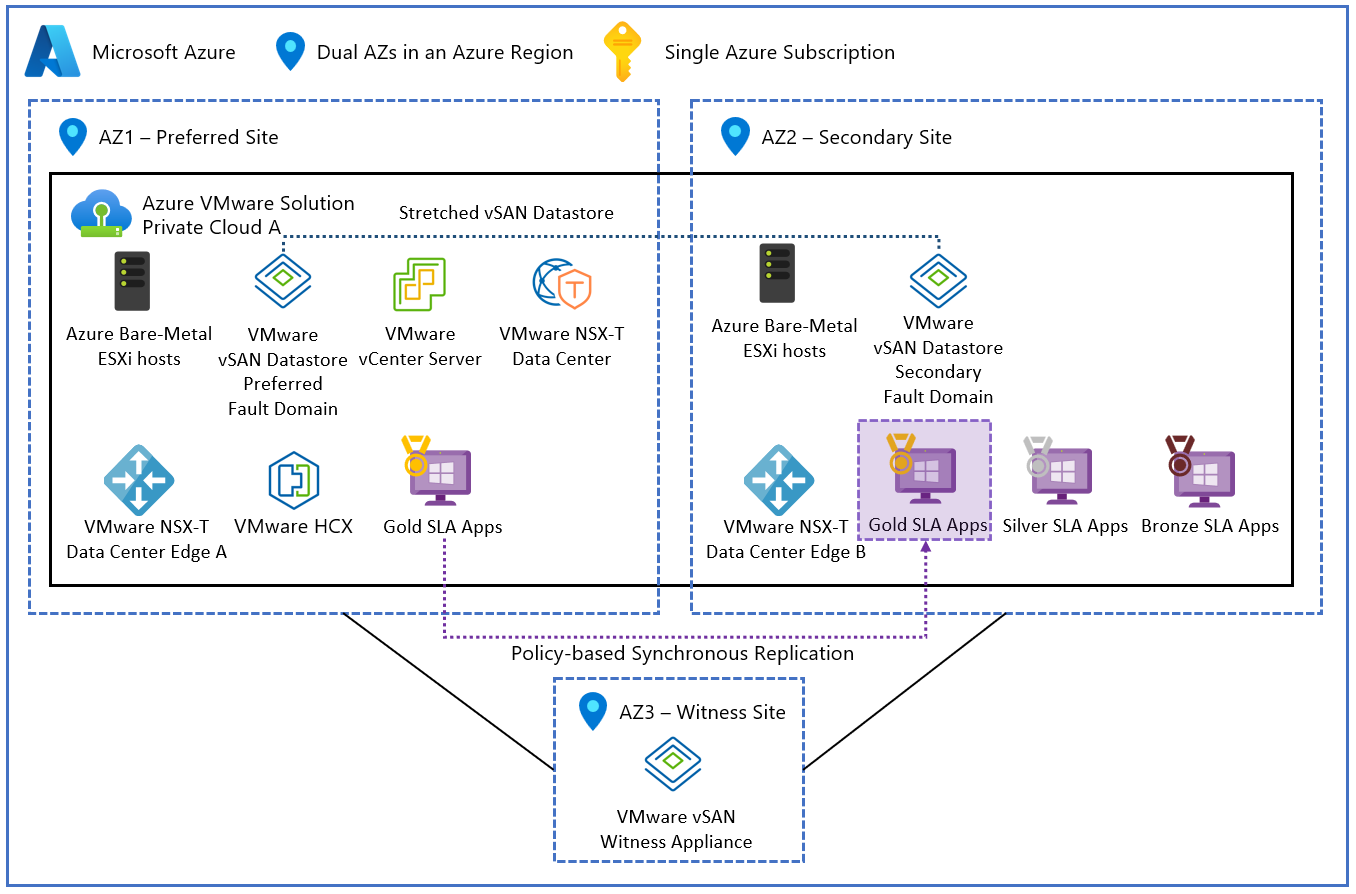 Архитектура. Рекомендации по проектированию растянутых кластеров vSAN -  Azure VMware Solution | Microsoft Learn