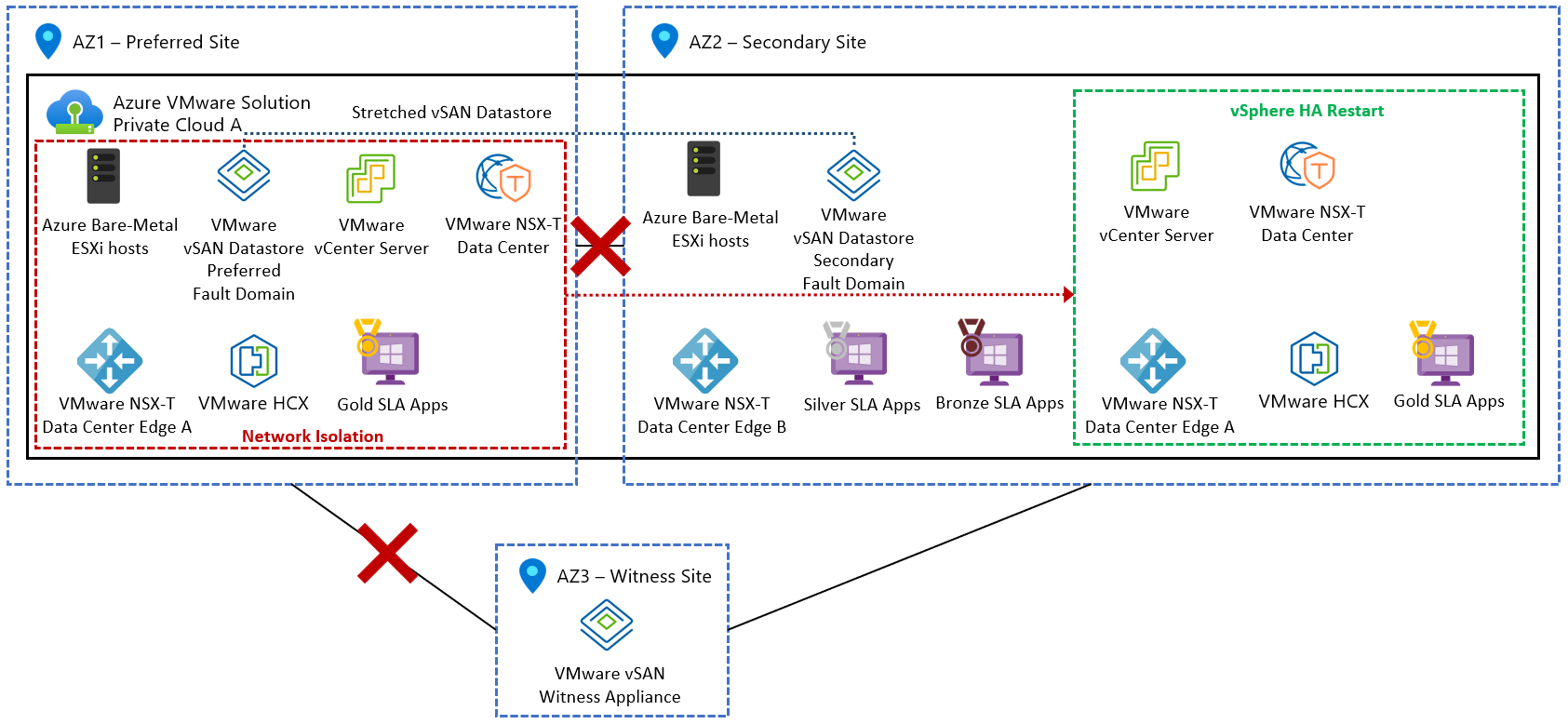 Архитектура. Рекомендации по проектированию растянутых кластеров vSAN -  Azure VMware Solution | Microsoft Learn