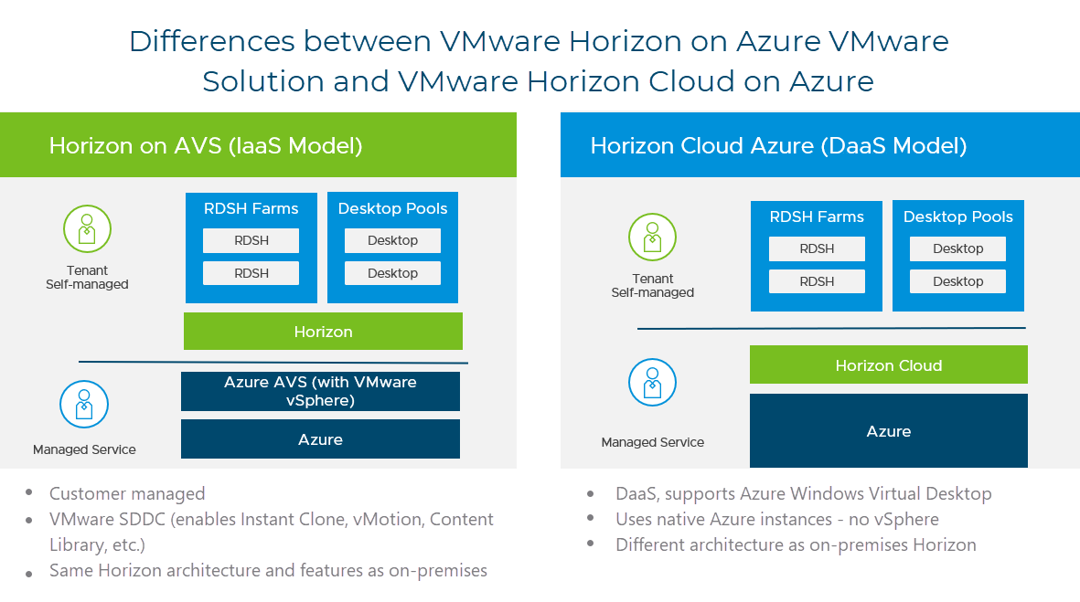 Between horizons. Виртуальный Горизонт. Oracle cloud VMWARE solution.