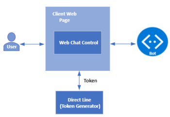 Chat generator. Enter offline token. Enter offline token interface.