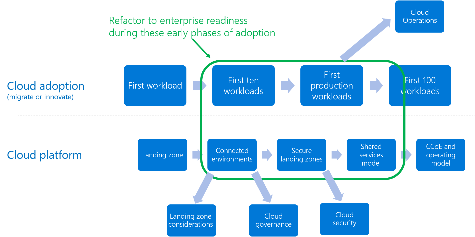 Рефакторинг фреймворк. Refactoring схемы. Платформа workflow Suite. Refactoring визуализация.