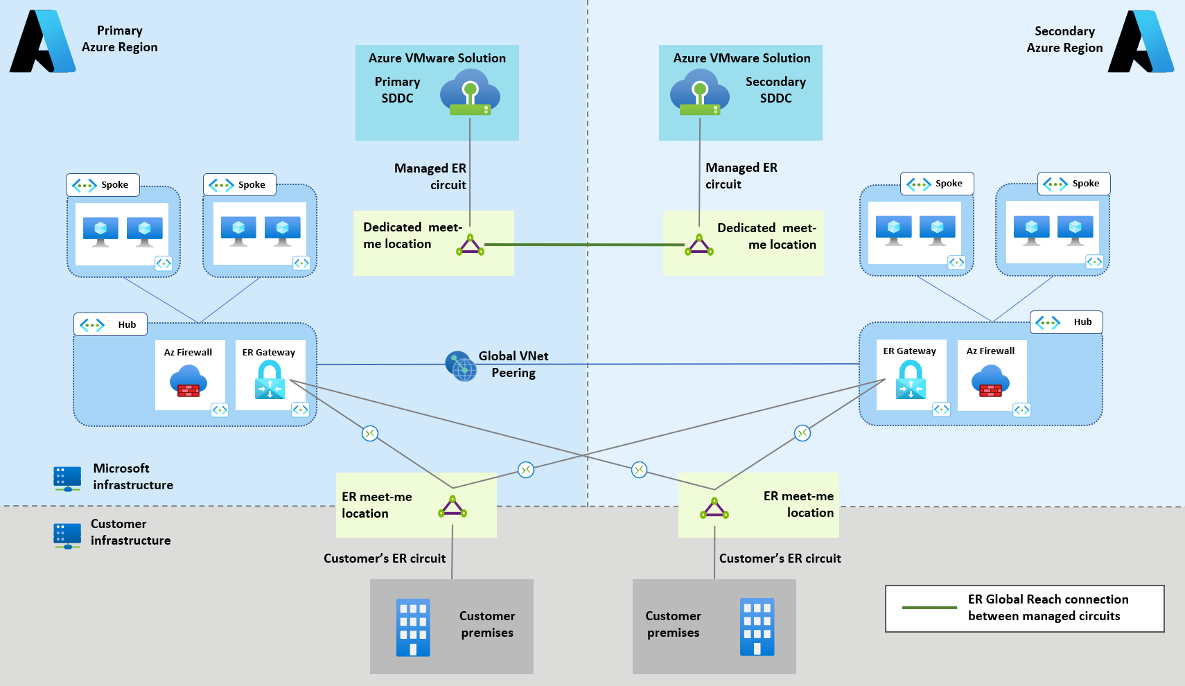 Подключиться к vmware