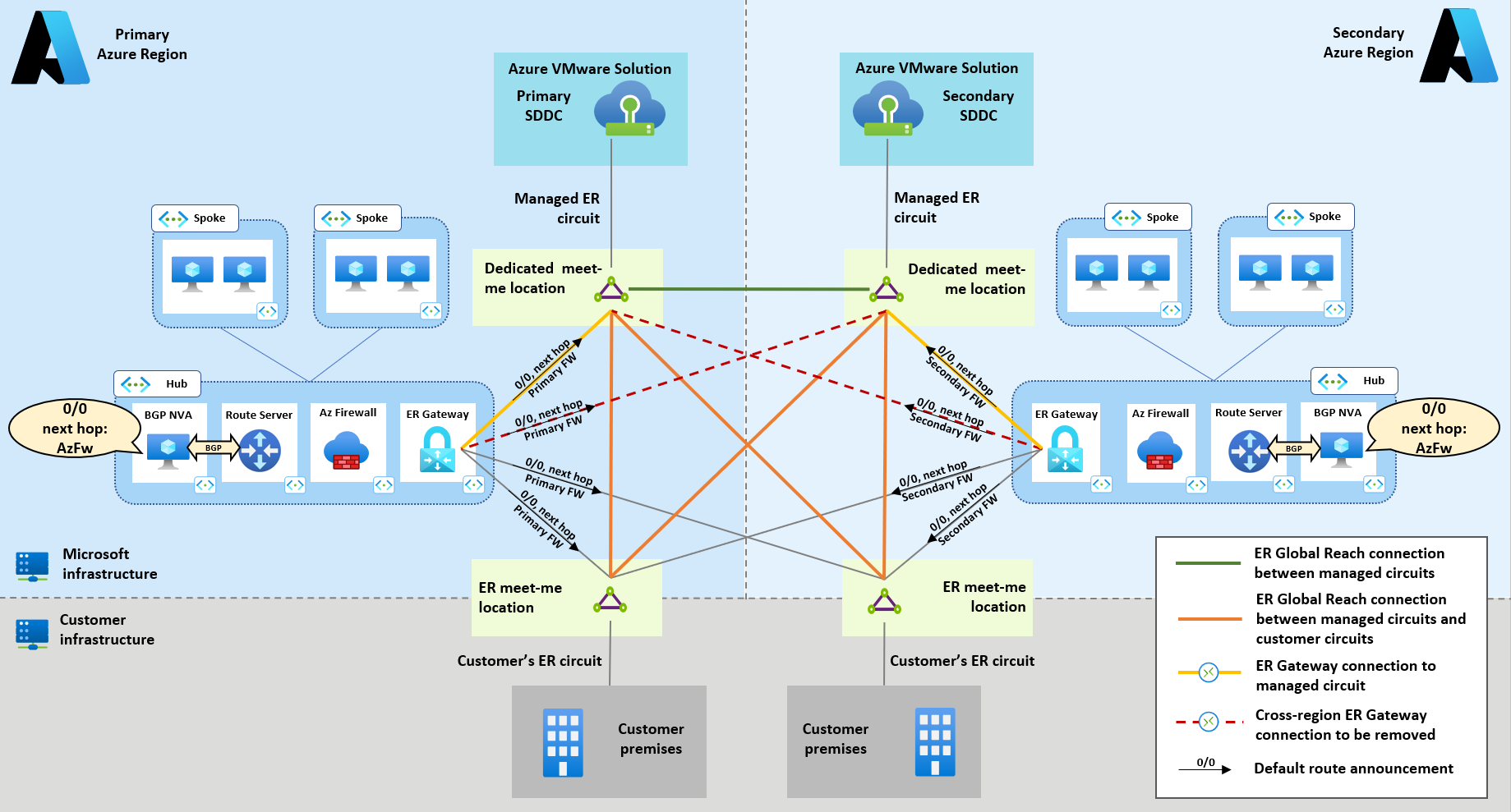 Установка и настройка MikroTik CHR на VMware