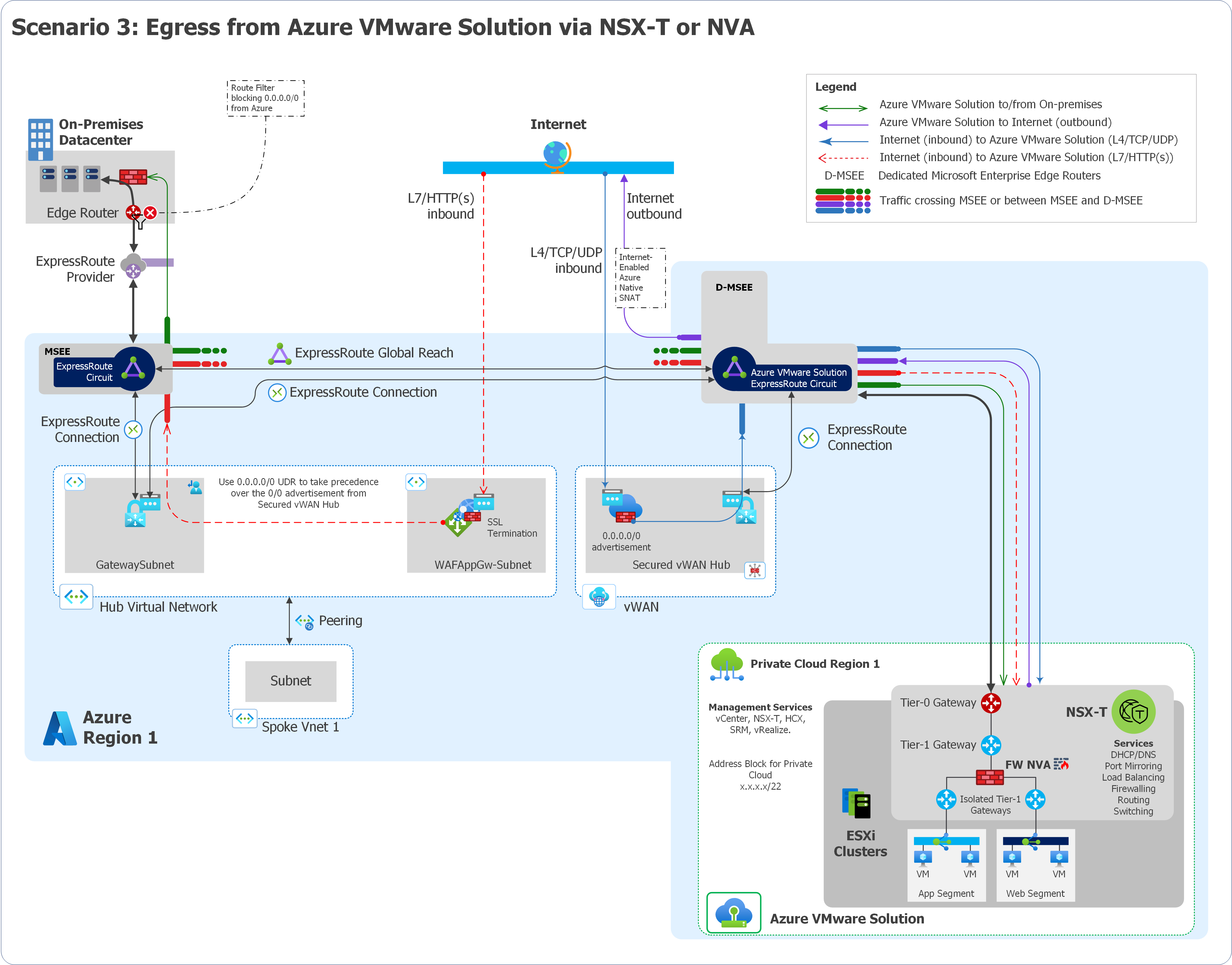 Примеры архитектур корпоративного масштаба для подключения к Решение Azure  VMware - Cloud Adoption Framework | Microsoft Learn