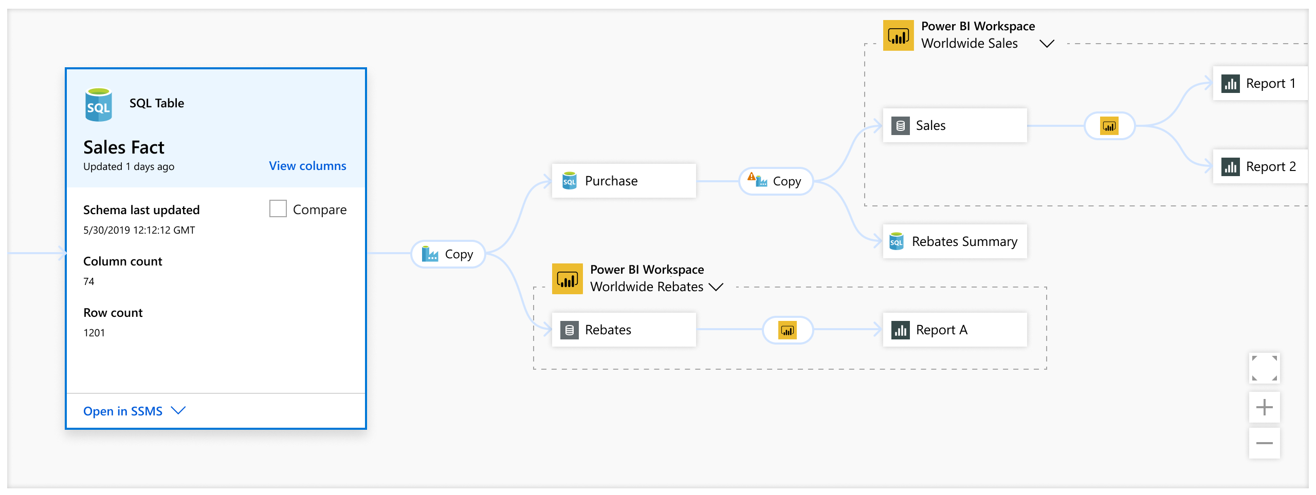 Происхождение данных - Cloud Adoption Framework | Microsoft Learn