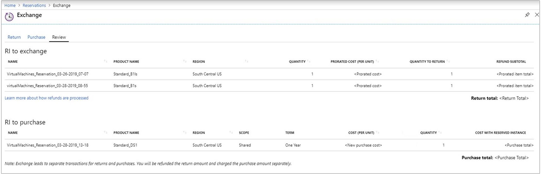 Самостоятельный обмен и возмещение средств для резервирований Azure -  Microsoft Cost Management | Microsoft Learn