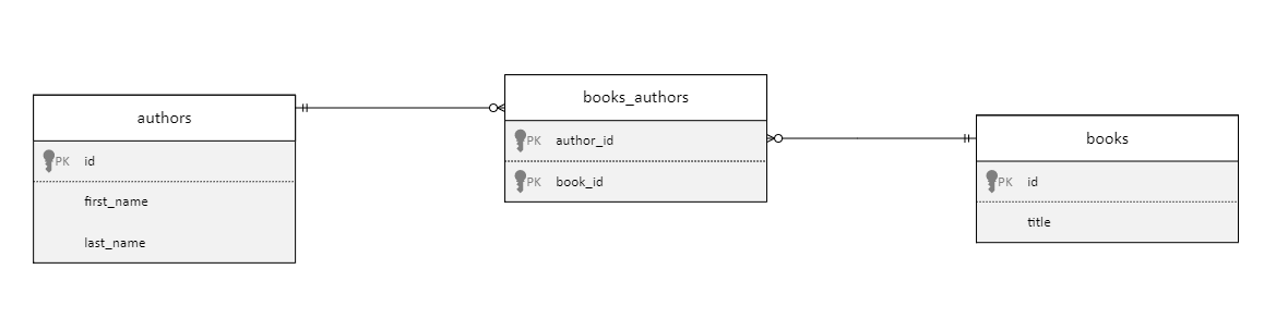 Doctrine    One To Many       Symfony - World-Helloru